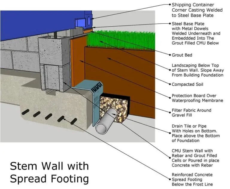 What is Under a Shipping Container Home? – Live in a Container